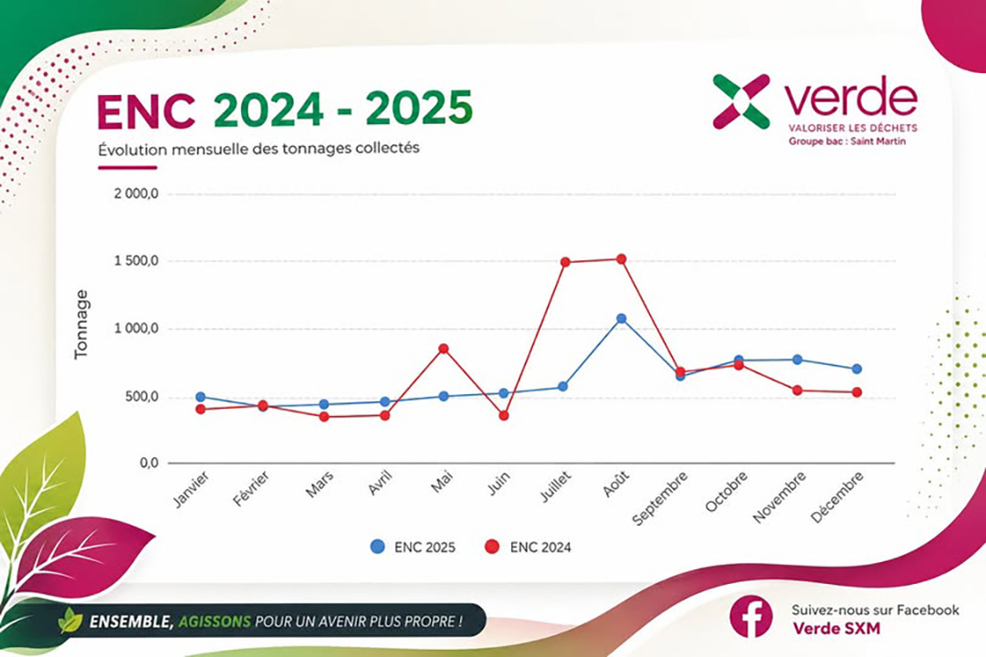 Focus sur les encombrants (ENC)
