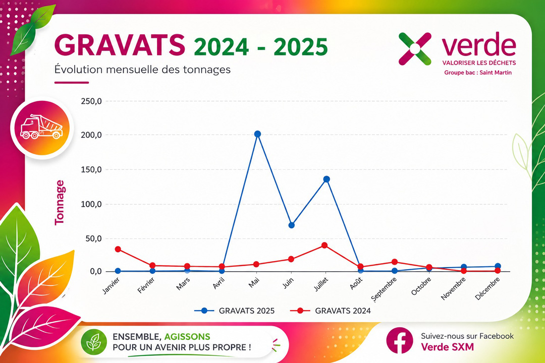 Focus sur les gravats