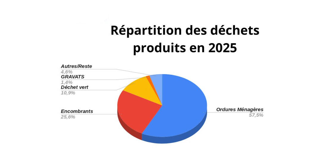 Récapitulatif des volumes 2025